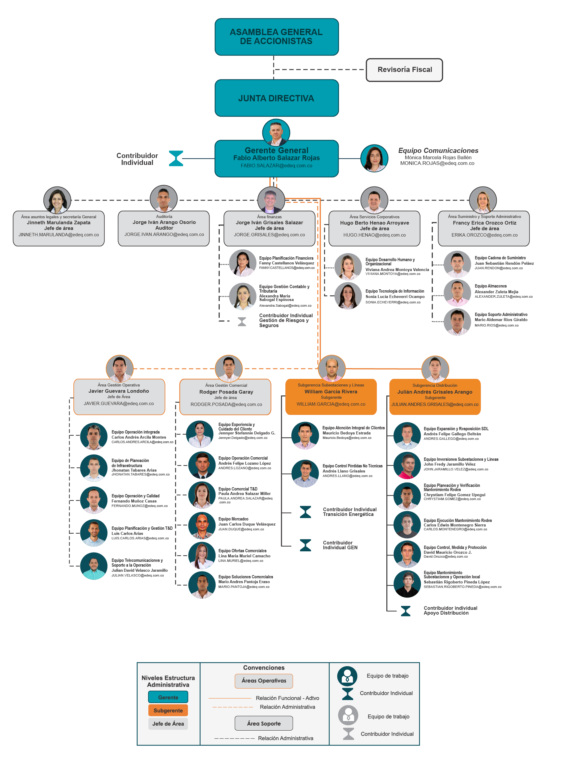 Organigrama EDEQ dic 2025 con fotos